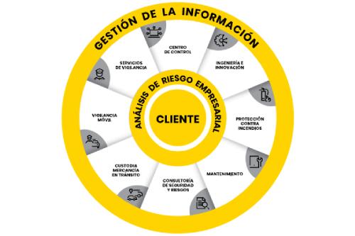 Seguridad 360 Prosegur Seguridad 360 Prosegur